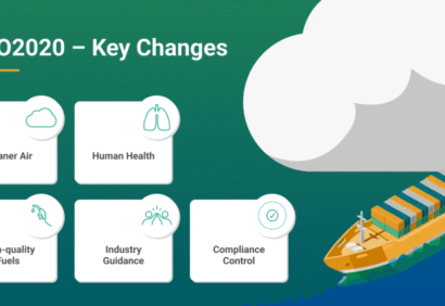 Understanding-IMO-2020-Regulation